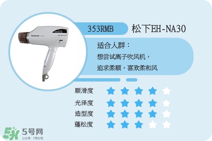 吹風(fēng)機(jī)什么牌子的好 9個熱門吹風(fēng)機(jī)評測貴就好用嗎