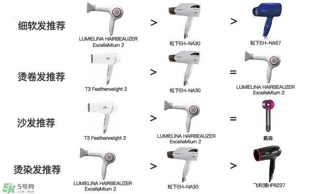 吹風(fēng)機(jī)什么牌子的好 9個熱門吹風(fēng)機(jī)評測貴就好用嗎