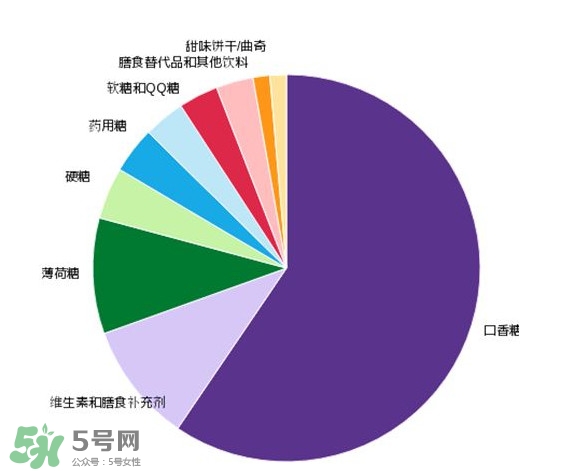 木糖醇可以替代糖嗎？木糖醇能做菜嗎？