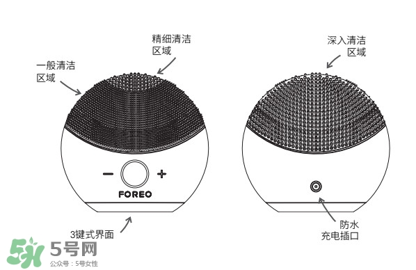 foreo使用方法,foreo luna使用方法