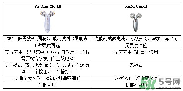 雅萌好用嗎 雅萌美容儀有用嗎