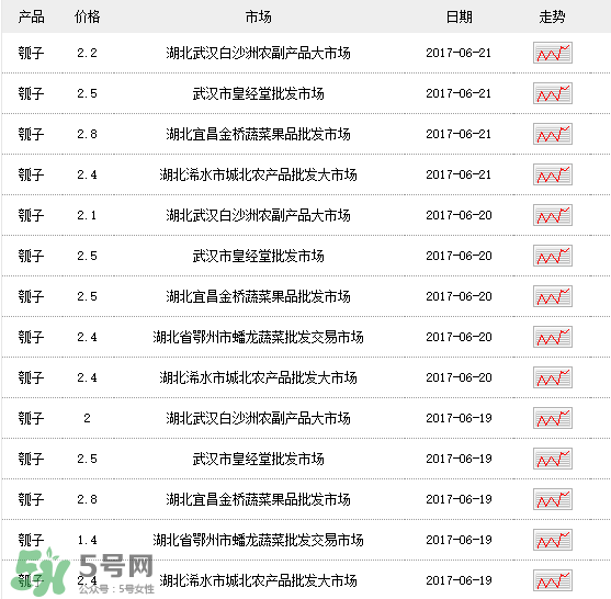 瓠子多少錢一斤？瓠子多少錢一斤2017？