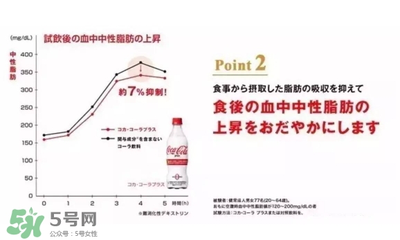 可口可樂plus好喝嗎？可口可樂coca cola plus味道怎樣