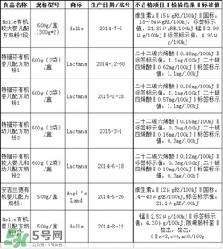 特福芬米粉最新事件 特福芬米粉下架了嗎？