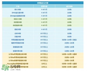 國產嘉寶米粉和美產嘉寶米粉的區(qū)別 嘉寶米粉國產和進口的區(qū)別