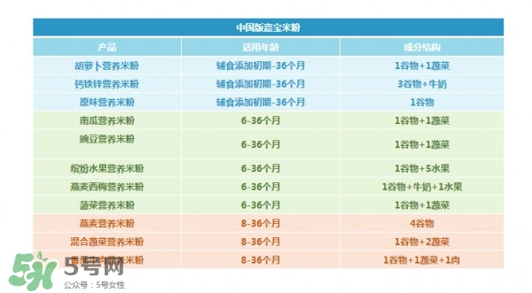 國產嘉寶米粉和美產嘉寶米粉的區(qū)別 嘉寶米粉國產和進口的區(qū)別