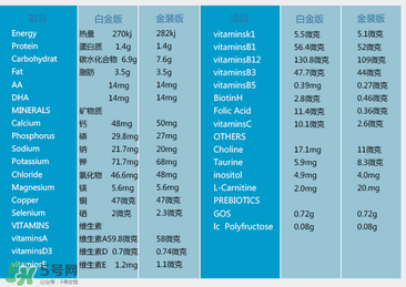 澳洲愛他美白金版好嗎？澳洲愛他美白金版奶粉怎么樣？