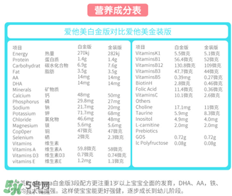 澳洲愛他美白金版好嗎？澳洲愛他美白金版奶粉怎么樣？