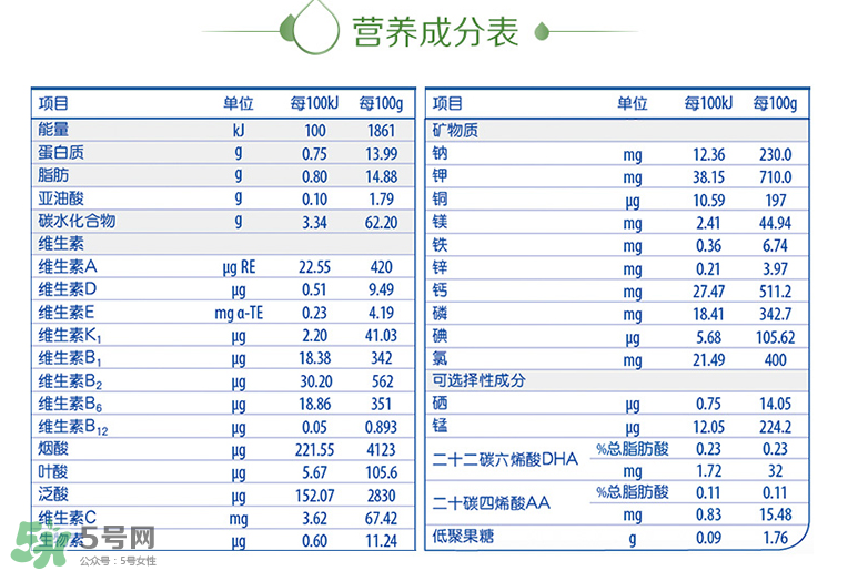 惠氏啟賦有機奶粉配方 惠氏啟賦有機奶粉成分