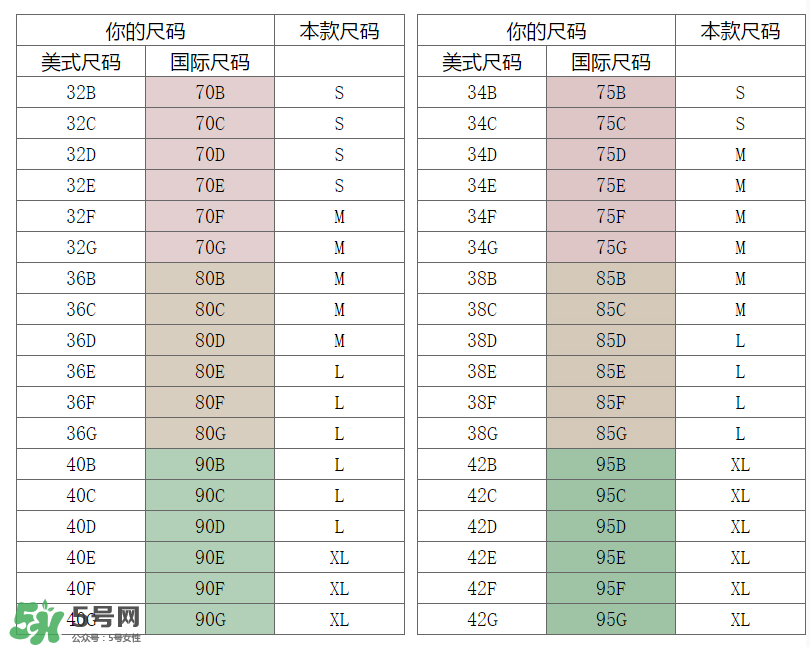 孕婦內(nèi)衣尺碼對(duì)照表 孕婦內(nèi)衣尺碼怎么挑？