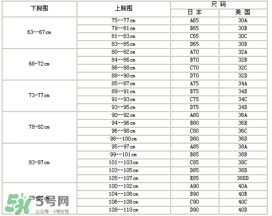 孕婦內(nèi)衣尺碼對(duì)照表 孕婦內(nèi)衣尺碼怎么挑？
