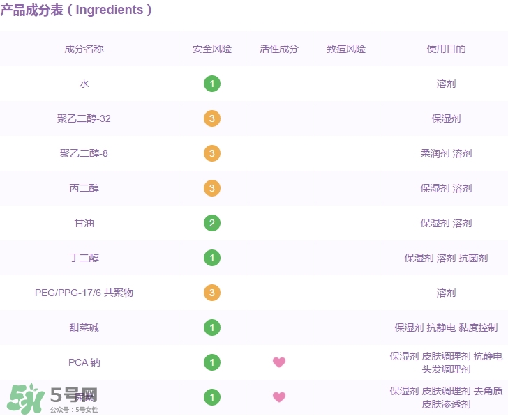 高姿大白水成分 高姿大白水有激素嗎？