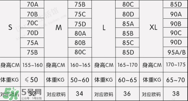 Ubras內(nèi)衣怎么樣？Ubras內(nèi)衣好不好？