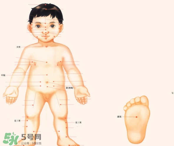 三伏灸小孩可以灸嗎？寶寶多大可以灸三伏灸？