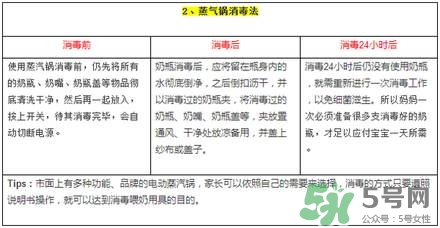 奶瓶消毒蒸汽好還是紫外線好？蒸汽消毒和紫外線消毒的區(qū)別