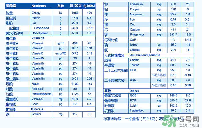 紐貝滋金裝2段奶粉怎么樣？紐貝滋金裝2段奶粉怎么沖？