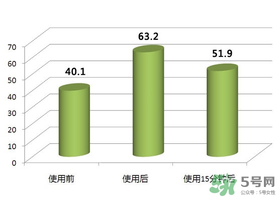 pola紅ba臻紅化妝水怎么樣？pola紅ba化妝水好用嗎？