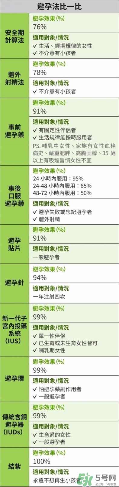 怎么知道自己懷孕了沒(méi)有？懷孕有哪些反應(yīng)？