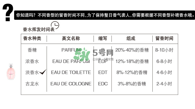 紀(jì)梵希星光熠熠淡香水多少錢_專柜價(jià)格_上市時(shí)間