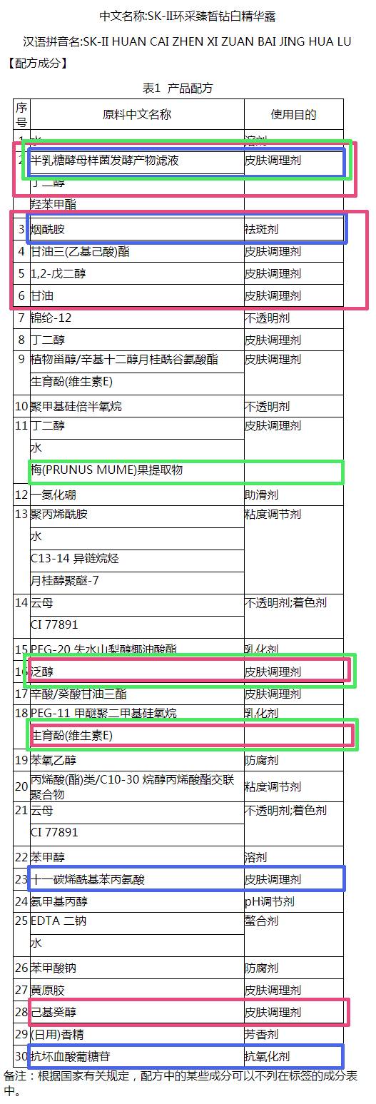 護膚品的成分表怎么看 護膚品成分好壞怎么看