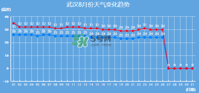 2017年8月份熱嗎？2017年陰歷八月份熱嗎？