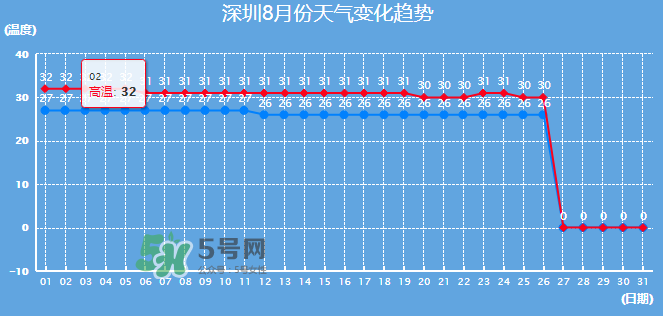 2017年8月份熱嗎？2017年陰歷八月份熱嗎？