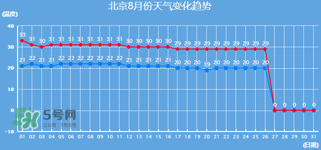 2017年8月份熱嗎？2017年陰歷八月份熱嗎？