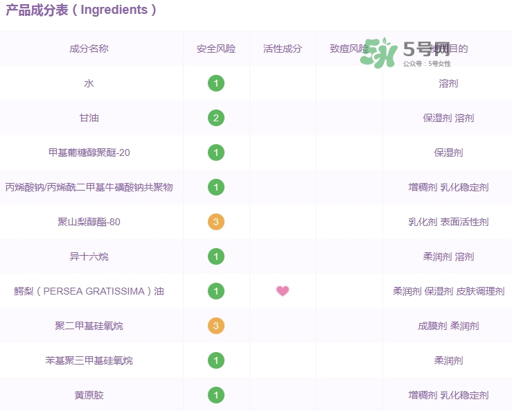 佳雪蘆薈保濕霜成分 佳雪蘆薈保濕霜有激素嗎？