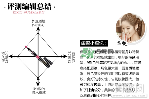 雅頓星幻液體唇膏7號(hào)新釉色好看嗎_試色