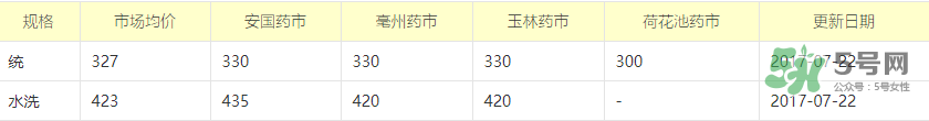 蟬蛻多少錢一斤2017？蟬蛻的功效與作用