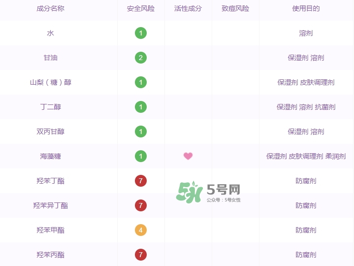 百雀羚小雀幸面膜有毒嗎？百雀羚小雀幸面膜曝光