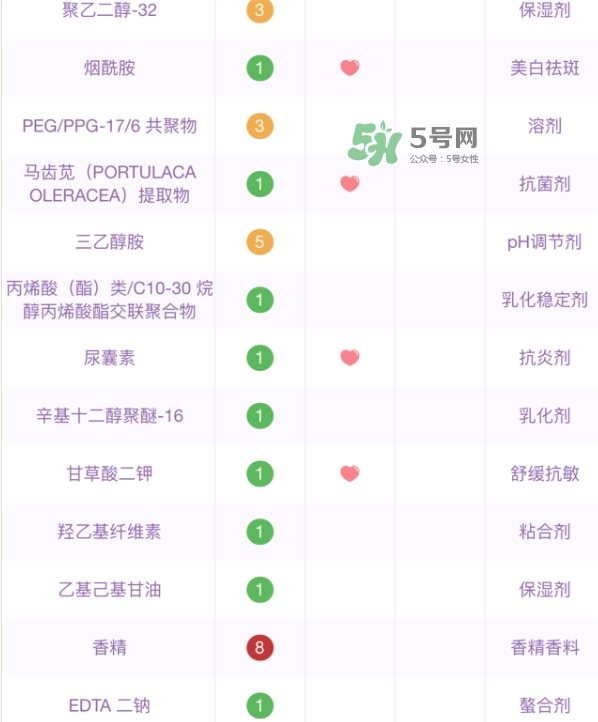 百雀羚小雀幸面膜有熒光劑嗎？百雀羚小雀幸面膜防腐劑