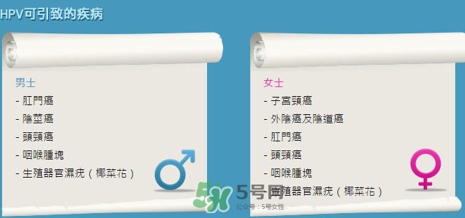 HPV疫苗男人能打嗎？HPV疫苗對(duì)男人有效嗎？