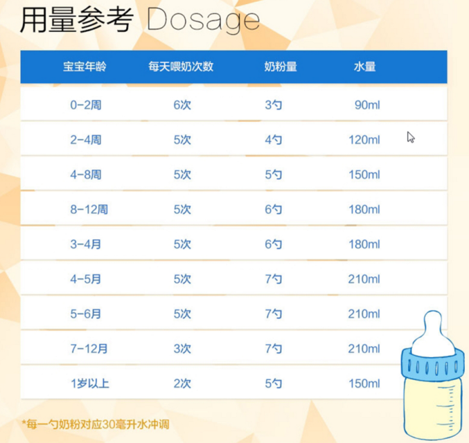 沖調(diào)奶粉的正確方法 常見(jiàn)嬰幼兒奶粉沖調(diào)食用方法