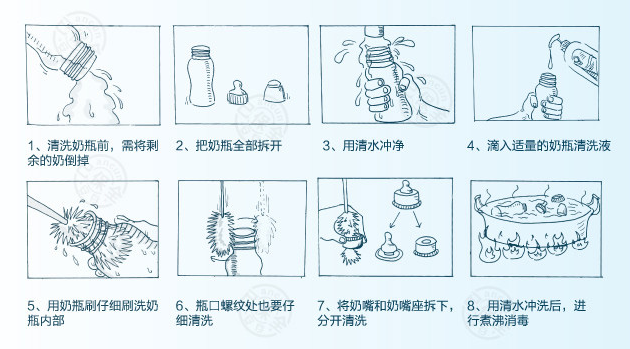 沖調(diào)奶粉的正確方法 常見(jiàn)嬰幼兒奶粉沖調(diào)食用方法