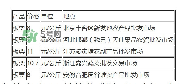 板栗多少錢一斤？糖炒栗子多少錢一斤