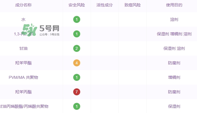 自然堂水光面膜怎么樣？自然堂水光面膜成分