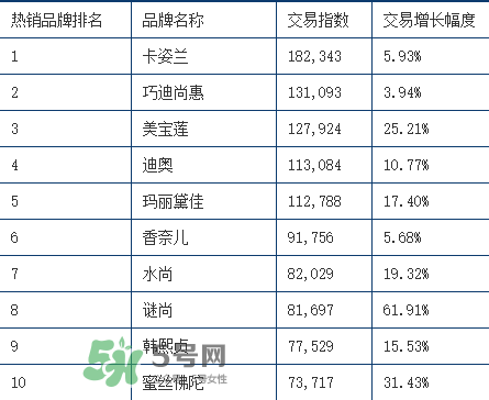 rozo品牌屬于哪個(gè)檔次？rozo是什么牌子眉筆？