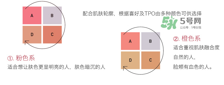 IPSA四色修容盤選色  IPSA四色修容色號怎么選？