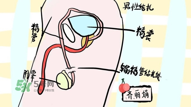 生完二胎一定要結(jié)扎嗎？生完二胎結(jié)扎好不好？