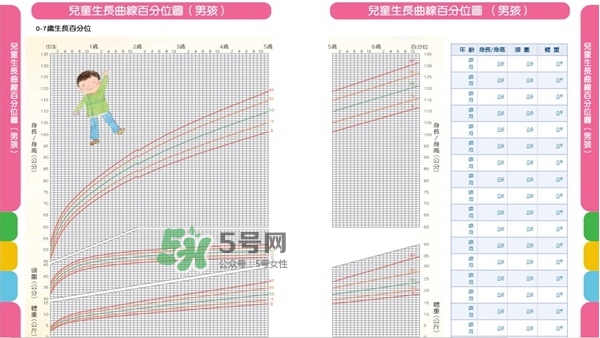 怎么判斷寶寶是否發(fā)展遲緩？