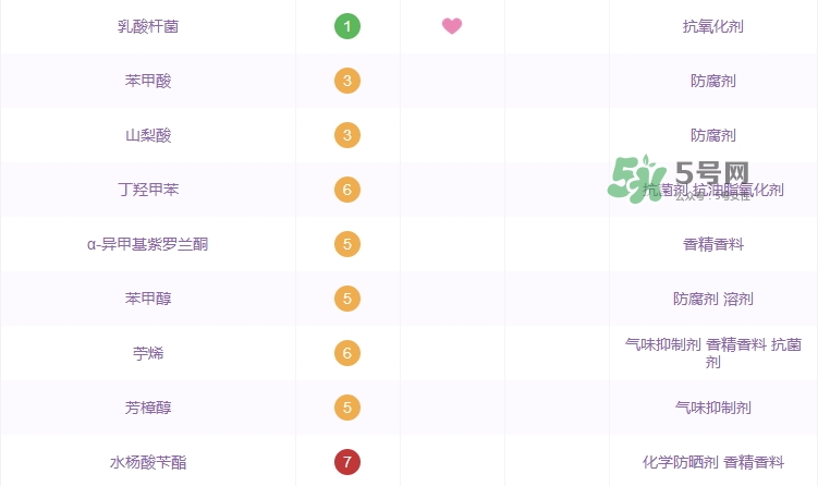 赫蓮娜綠寶瓶精華成分表_赫蓮娜綠寶瓶精華成分分析