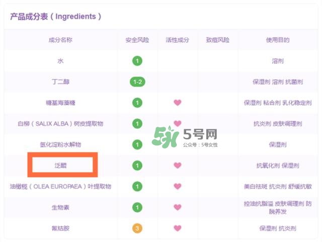 輔酶q10哪個牌子好 輔酶q10產品怎么挑選