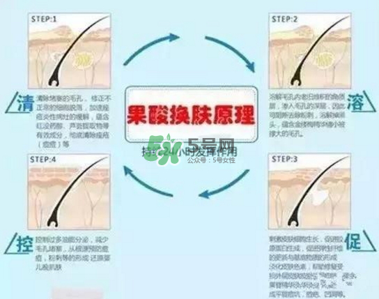 果酸換膚自己可以做嗎？果酸換膚后注意事項