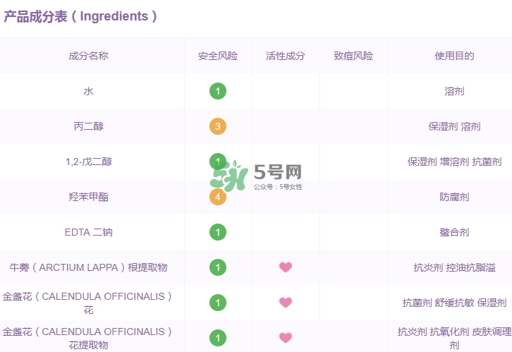 科顏氏金盞花水孕婦能用嗎？懷孕能用科顏氏金盞花水嗎