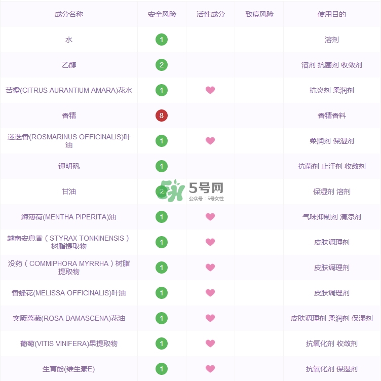 caudalie歐緹麗皇后水功效_歐緹麗皇后水成分