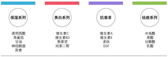 The Ordinary怎么樣？The Ordinary好用嗎