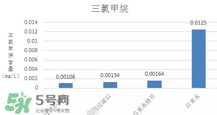 過濾水屬于純凈水嗎？過濾水是什么水