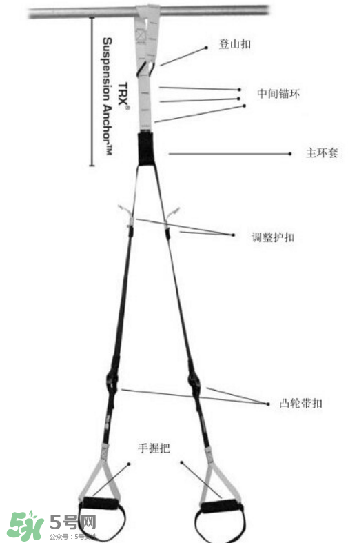 trx訓(xùn)練帶如何安裝？trx繩子怎么安裝？