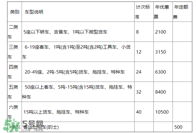 ETC取消了年費會退嗎？ETC取消后年費怎么辦？